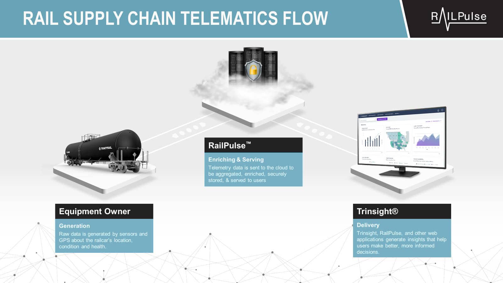 Rail-Supply-Telematics-Flow-revised